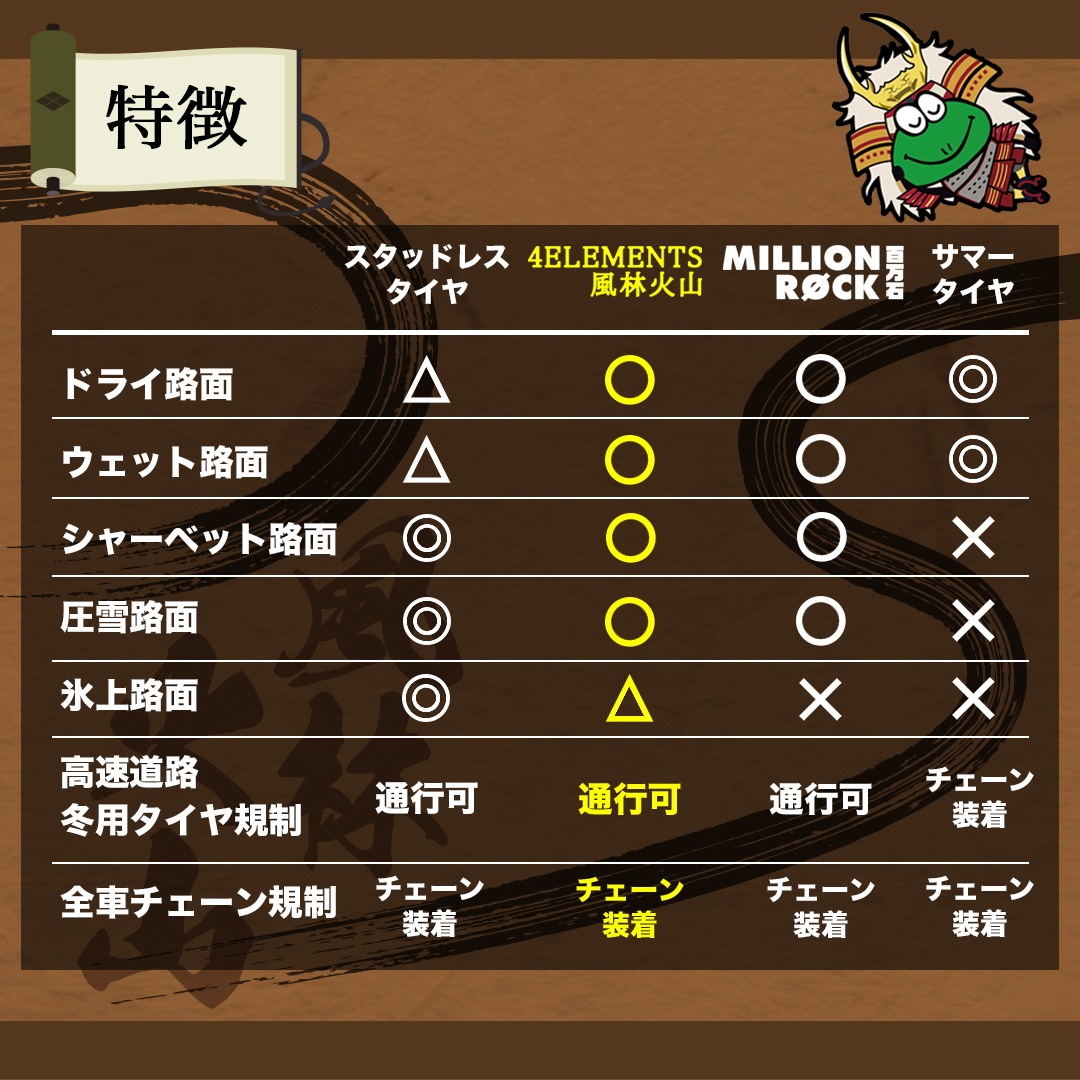2026年製 TIREFROG 4ELEMENTS 風林火山 165/65R15 81H 165/65-15